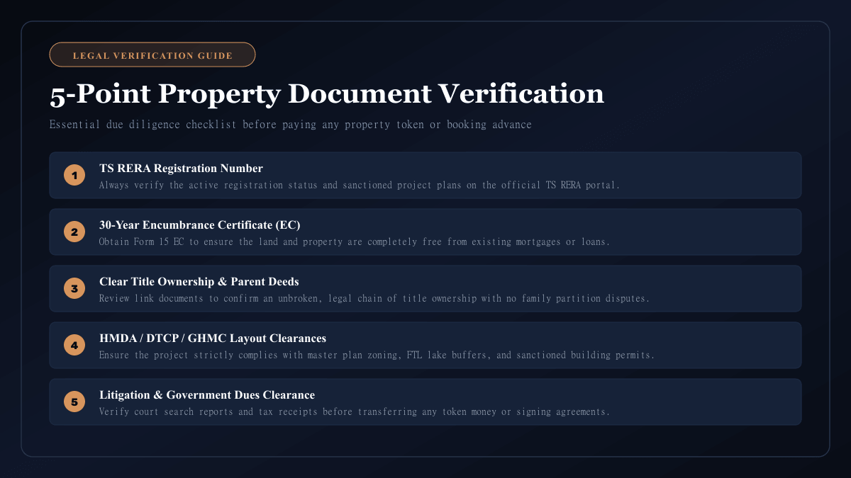 5-Point Legal Verification Checklist - RERA and Documents
